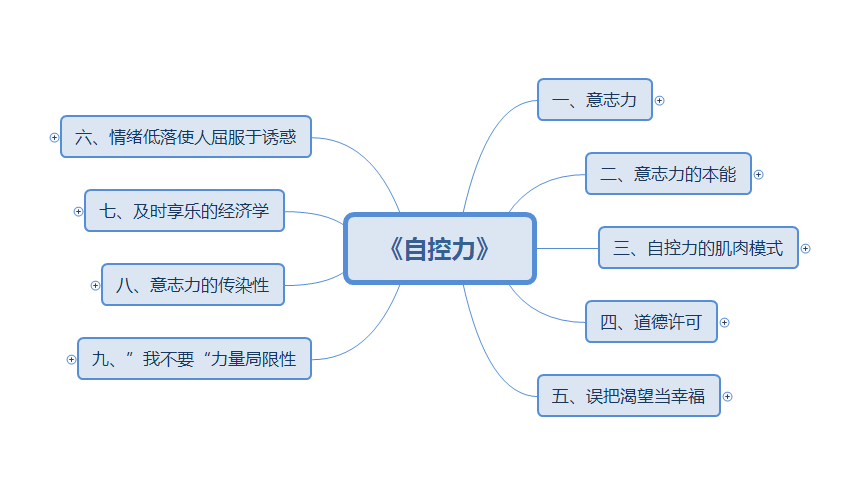目录