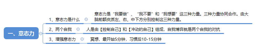 第一章