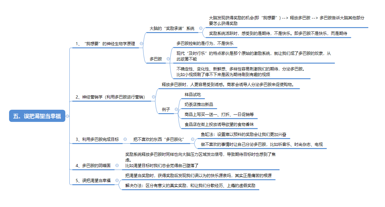 第五章