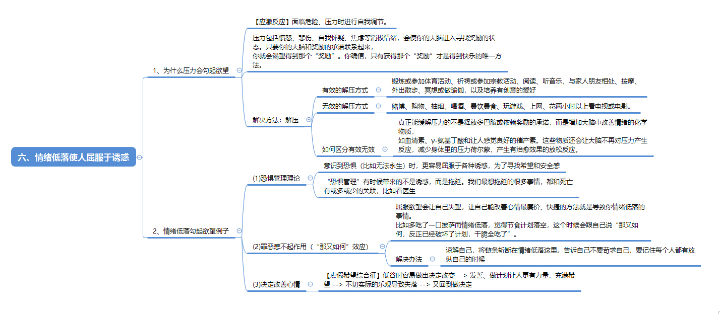第六章