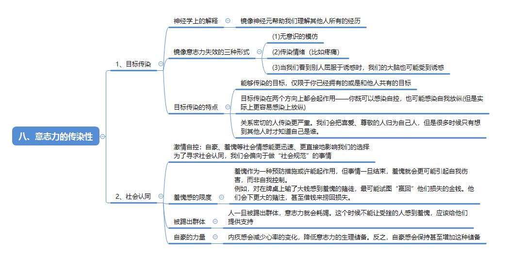 第八章